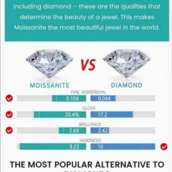 New 4ct Certified Moissanite Diamond Ring, Size 7 - Picture 11 of 11